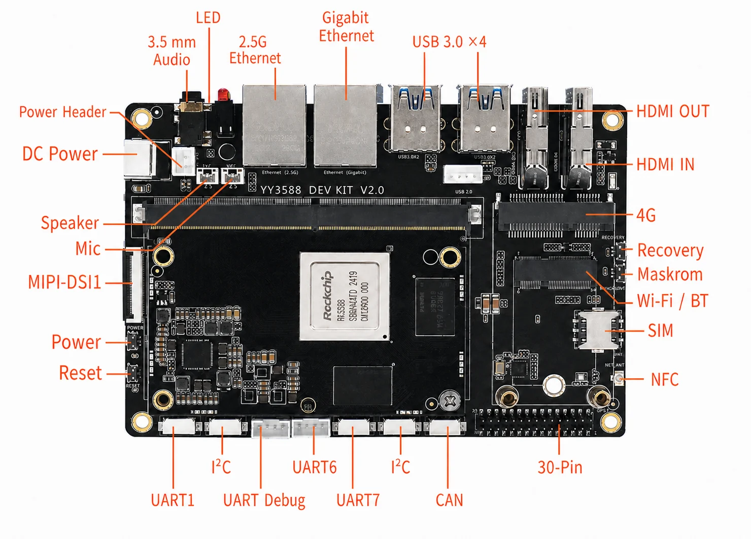 RK3588 development board with English interface labels